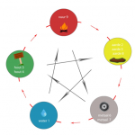 Nine_Star_Ki_Chinese_Astrologie